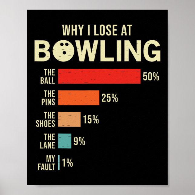 Affiche Pourquoi je perds chez Bowling Funny Bowler (Devant)