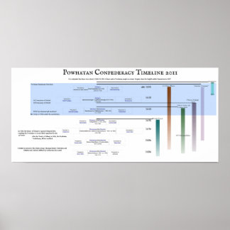 Affiche Powhatan Confederacy Timeline 2011