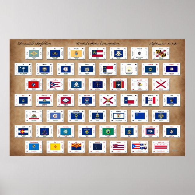 Affiche Préambule de la Constitution des États-Unis (Devant)