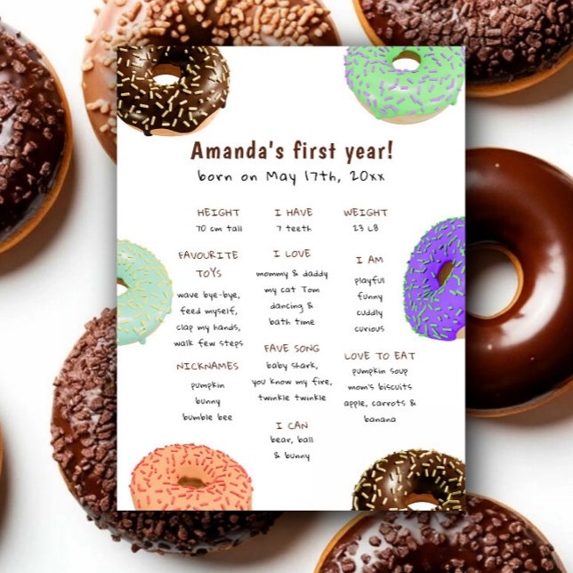 Affiche Premier anniversaire de Donuts Milestone Anniversa (Créateur téléchargé)