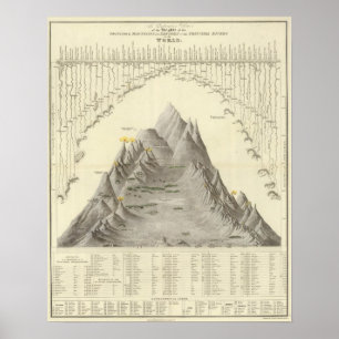 Affiche Principal Mountains and Rivers of the World