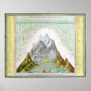 Affiche Principaux cours d'eau et montagnes Vintages du mo