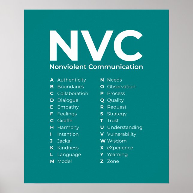 Affiche Principes de communication non violente NVC Alphab (Devant)