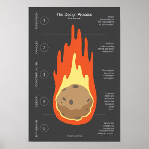 Affiche Processus de conception via Meteor