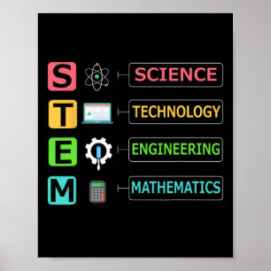 Affiche Professeur de mathématiques d'ingénierie de techno