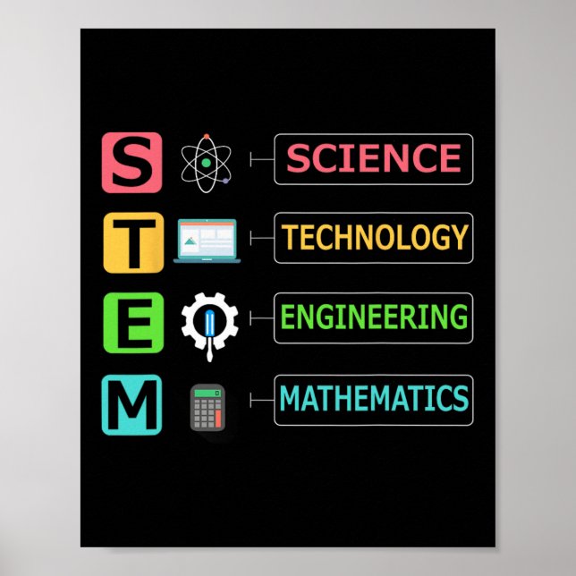 Affiche Professeur de mathématiques d'ingénierie de techno (Devant)