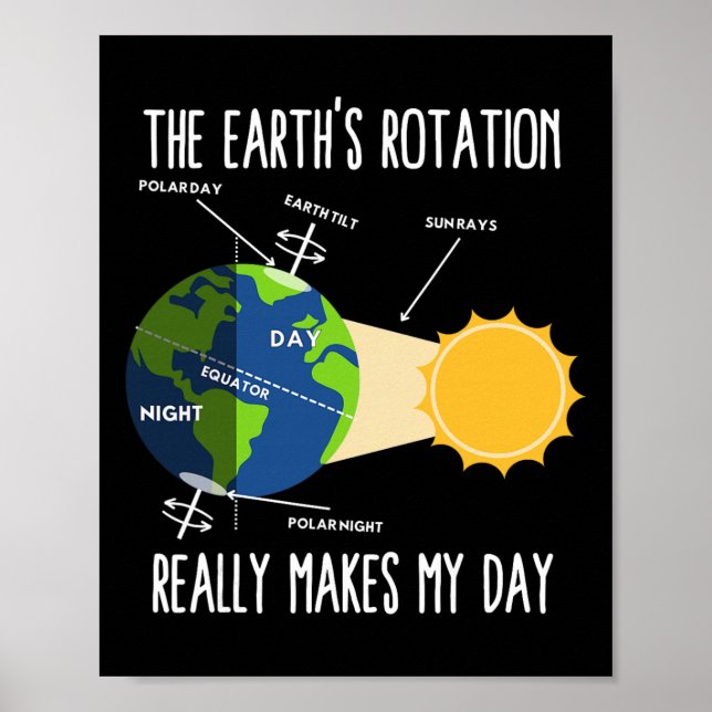 Affiche Professeur de science drôle de rotation de la Terr (Devant)