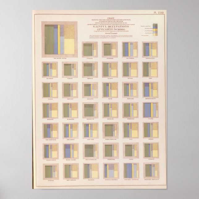 Affiche Professions, fréquentation scolaire, Lithographie  (Devant)