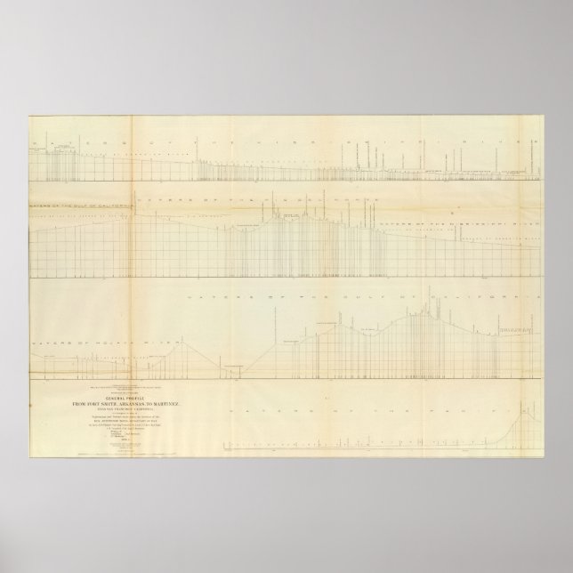 Affiche Profil Ft Smith, Ark, Martinez, Calif (Devant)