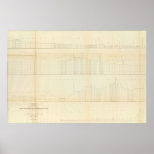 Affiche Profil pi Smith, arche, Martinez, Calif