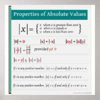 Propriétés de l'affiche Math Valeurs Absolues