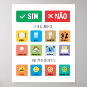 Affiche PT-BR Autisme AAC PECS Pointing Communication 01