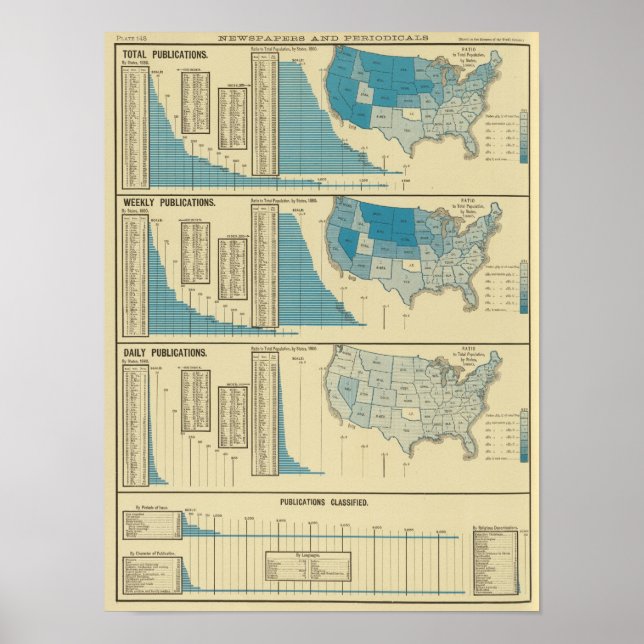 Affiche Publications (Devant)