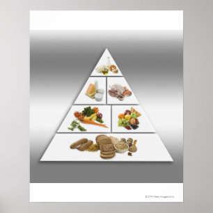 Affiche Pyramide alimentaire
