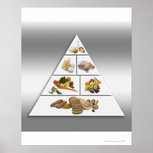 Affiche Pyramide alimentaire (Devant)