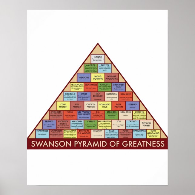Affiche Pyramide de grandeur de Ron Swanson (Devant)