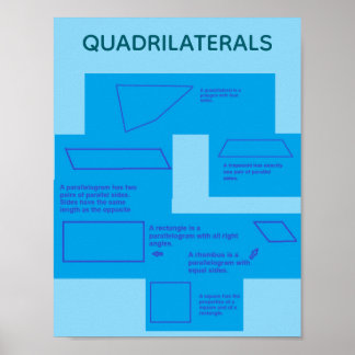 Affiche Quadrilatères