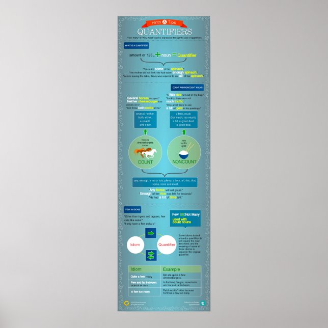 Affiche Quantificateurs : conseils et astuces (Devant)