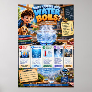 Affiche Que se passe-t-il lorsque l'eau bout