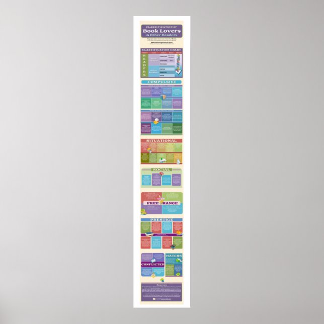 Affiche Quelle espèce de lecteur de livre êtes-vous? {Post (Devant)