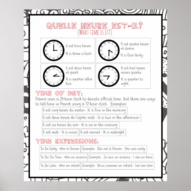 Affiche Quelle heure est-il ? Quelle heure est-il ? (Devant)