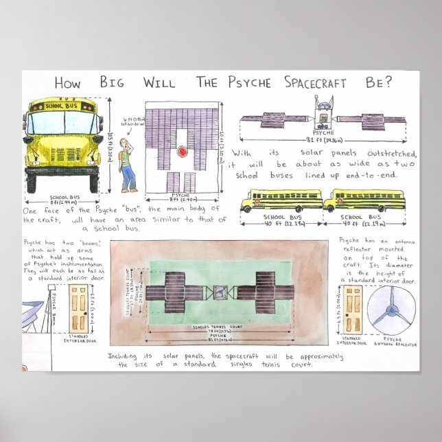 Affiche Quelle Sera La Taille De L'Appareil Spacecraft Psy (Devant)