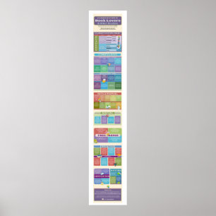 Affiche Quelles espèces de lecteur de livre êtes-vous ?