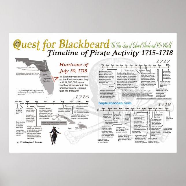 Affiche Quête pour Barbe Noire - Chronologie de l'activité (Devant)