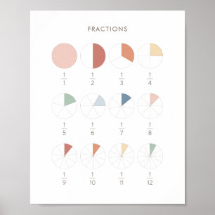 Affiche Rainbow Fractions Chart Classroom Decor