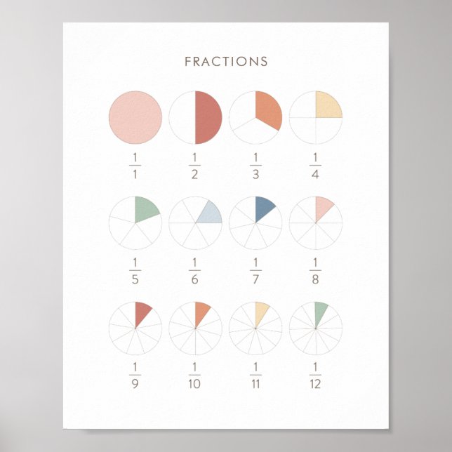 Affiche Rainbow Fractions Chart Classroom Decor (Devant)
