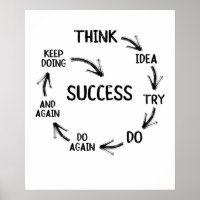 Ratio de motivation mindset mentor coach teacher