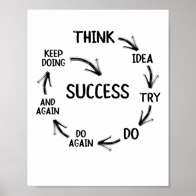 Affiche Ratio de motivation mindset mentor coach teacher (Devant)