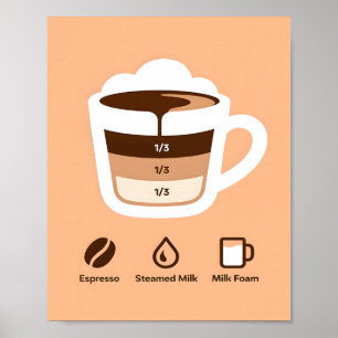 Affiche Recette de couches de café brun chaud minimaliste