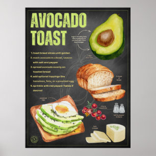 Affiche Recette de toast Avocado Art cuisine