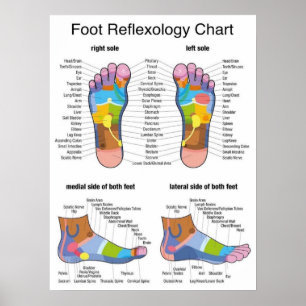 Affiche Réflexologie des pieds -18 x 24 pouces