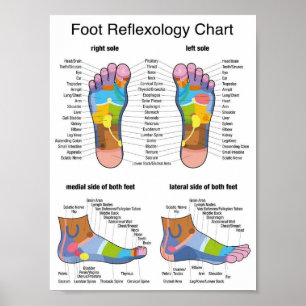 Affiche réflexologie des pieds 7x9"