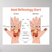 Réflexologie manuelle 20x16 pouces