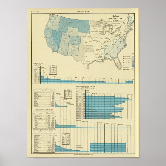 Affiche Régions d'extraction d'or (Devant)