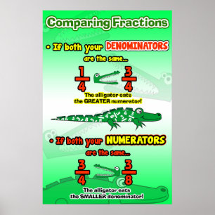Affiche Règles de comparaison des fractions = Poster/Ancre