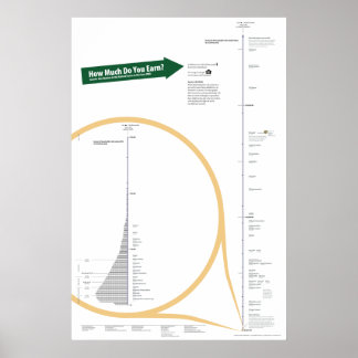 Affiche Répartition des revenus