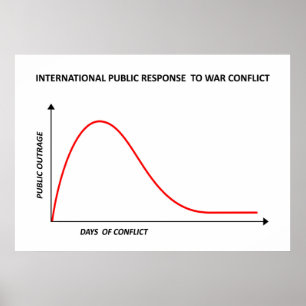 Affiche Réponse du public à la guerre ironique concept gra