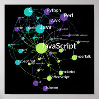 Réseau d'influence du langage de programmation Jav