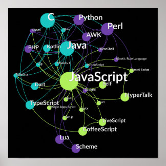 Affiche Réseau d'influence du langage de programmation Jav