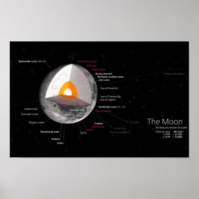 Affiche Retour du cratère orbital du Diagramme lunaire (Devant)