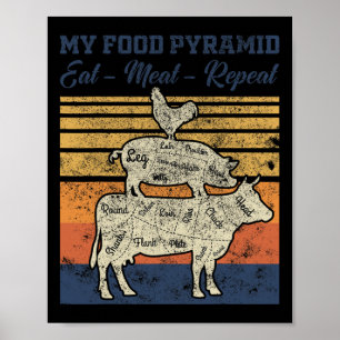 Affiche Rétro Vintage Ma Pyramide Alimentaire Manger Viand