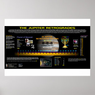 Affiche Rétrograde de Jupiter