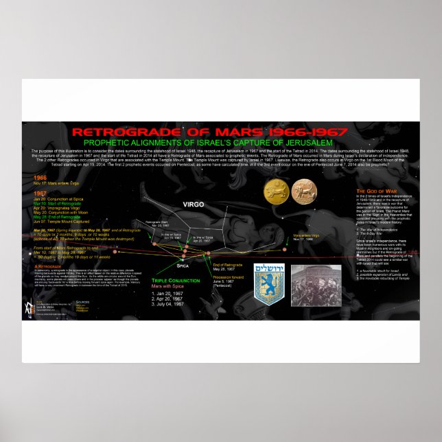 Affiche Rétrograde de Mars - Israël 2 (Devant)