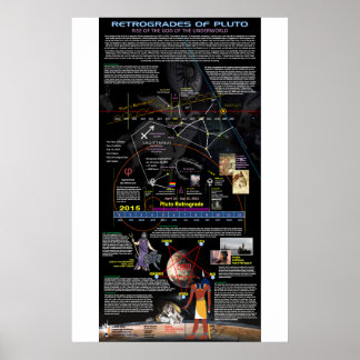 Affiche Rétrogrades Pluto