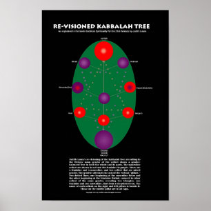 Affiche Revisionné Kabbalah Tree Print