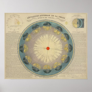 Affiche Révolution de la terre autour du Sun